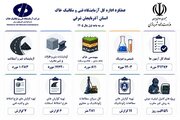 اطلاع‌نگاشت| اهم اقدامات سه ماهه نخست شرکت آزمایشگاه فنی و مکانیک خاک در استان آذربایجان شرقی