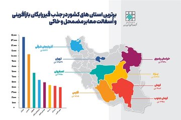 اینفوگرافیک قیر