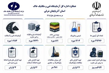 اطلاع نگاشت شرکت آزمایشگاه فنی و مکانیک خاک
