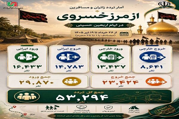 اطلاع نگاشت| آمار تردد زائران و مسافران از مرز بین‌المللی خسروی در ایام اربعین حسینی