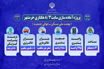 اطلاع نگاشت| پروژه  آماده سازی سایت 3/8 هکتاری نهضت ملی مسکن و جوانی جمعیت آبادان