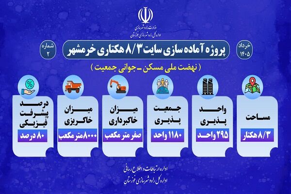 اطلاع نگاشت| پروژه آماده‌سازی سایت ۳/۸ هکتاری نهضت ملی مسکن و جوانی جمعیت آبادان