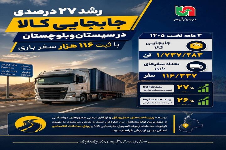 اطلاع نگاشت | رشد ۲۷درصدی جابه‌جایی کالا در سیستان و بلوچستان طی بهار امسال