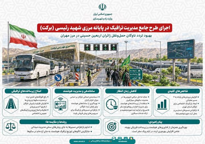 اطلاع‌نگاشت| اجرای طرح جامع مدیریت ترافیک در پایانه مرزی برکت