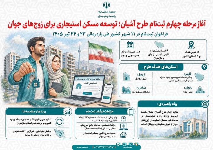 اطلاع‌نگاشت| آغاز مرحله چهارم ثبت‌نام طرح آشیان