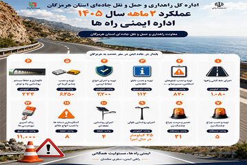 ایمن سازی