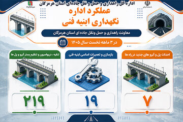 ایمن سازی