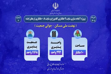 اطلاع نگاشت| پروژه آماده سازی سایت 9 هکتاری کلدوزخ و سایت0.8 هکتاری ارمغان ایذه