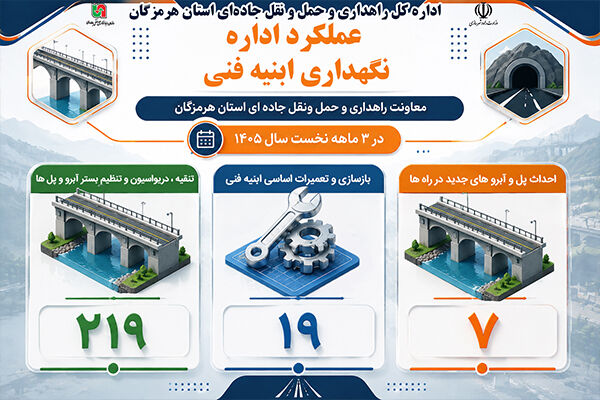 اطلاع‌نگاشت| عمکلرد اداره‌کل راهداری و حمل‌ونقل جاده‌ای استان گیلان در حوزه نگهداری ابنیه فنی