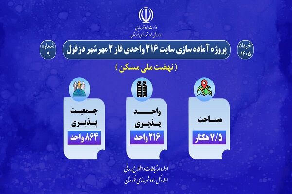 اطلاع نگاشت| پروژه آماده‌سازی سایت ۲۱۶ واحدی طرح نهضت ملی مسکن فاز ۲ مهر شهر دزفول
