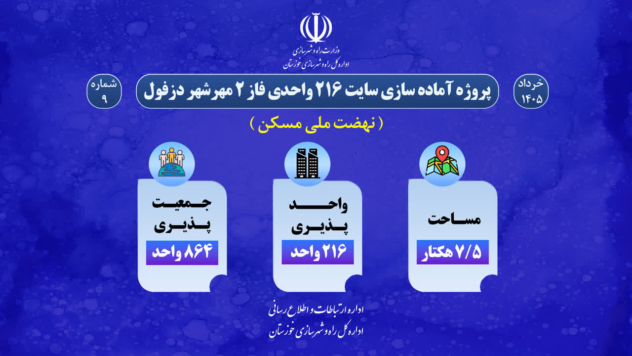 اطلاع نگاشت| پروژه آماده‌سازی سایت ۲۱۶ واحدی طرح نهضت ملی مسکن فاز ۲ مهر شهر دزفول