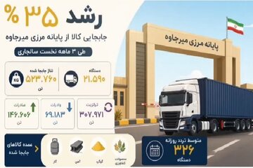 اینفوموشن