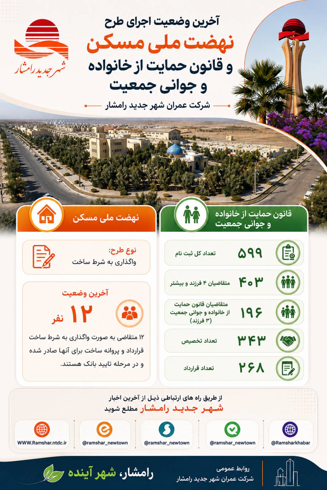 اطلاع نگاشت| آخرین وضعیت اجرای طرح نهضت ملی مسکن و جوانی جمعیت در شهر جدید رامشار