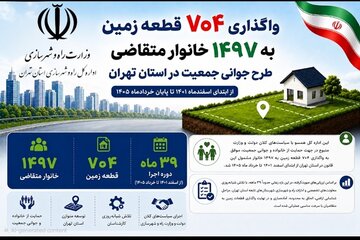 اینفو تهران