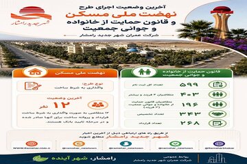 اینفوگرافی 1