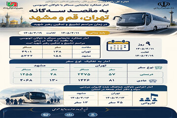 تشییع پیکر رهبر شهید