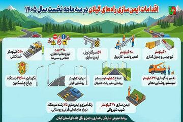 گیلان