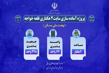 اطلاع نگاشت| پروژه آماده سازی سایت 2 هکتاری طرح نهضت ملی مسکن قلعه خواجه در شهرستان اندیکا خوزستان