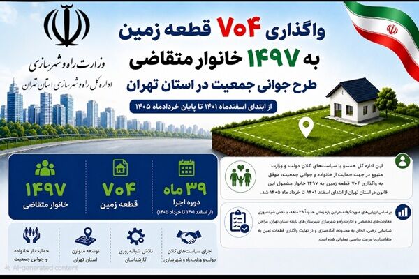 اطلاع نگاشت| واگذاری ۷۰۴ قطعه زمین به ۱۴۹۷ خانوار متقاضی طرح جوانی جمعیت در استان تهران