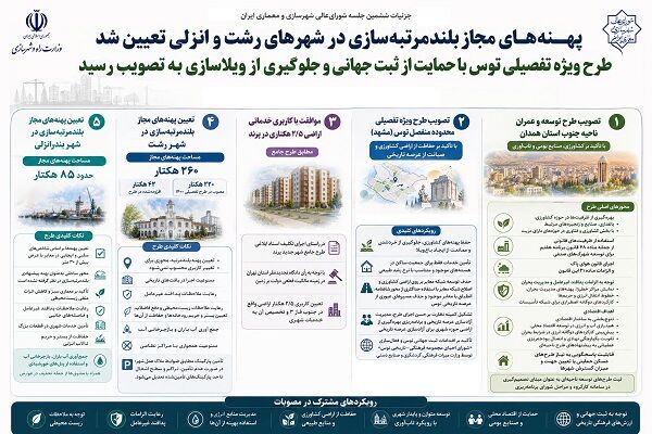 اطلاع‌نگاشت| تعیین پهنه‌های مجاز بلندمرتبه سازی در شهرهای رشت و انزلی