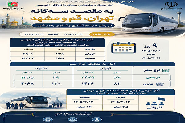 اطلاع‌نگاشت| خدمت‌رسانی ناوگان اتوبوسی در مسیرهای تهران، قم و مشهد
