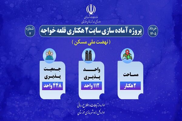 اطلاع نگاشت| پروژه آماده سازی سایت 2 هکتاری طرح نهضت ملی مسکن قلعه خواجه در شهرستان اندیکا خوزستان