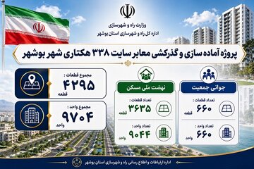 اطلاع نگاشت سایت 338 هکتاری شهربوشهر