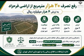 اینفو تهران