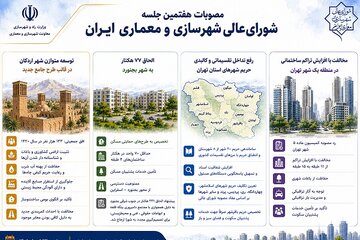 شورای عالی هفتم