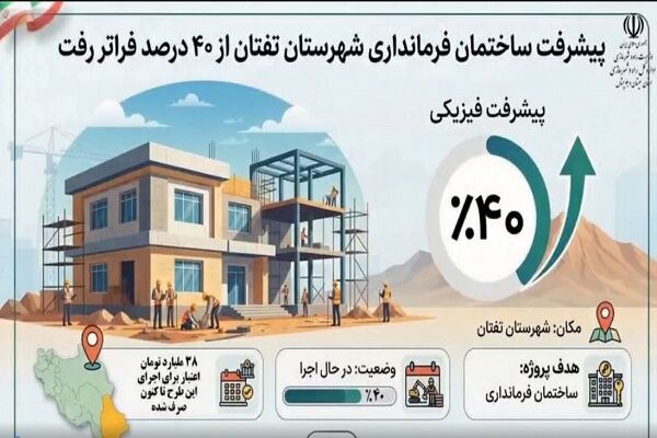 اینفوموشن| پیشرفت ۴۰ درصدی  ساختمان در دست ساخت فرمانداری شهرستان تفتان