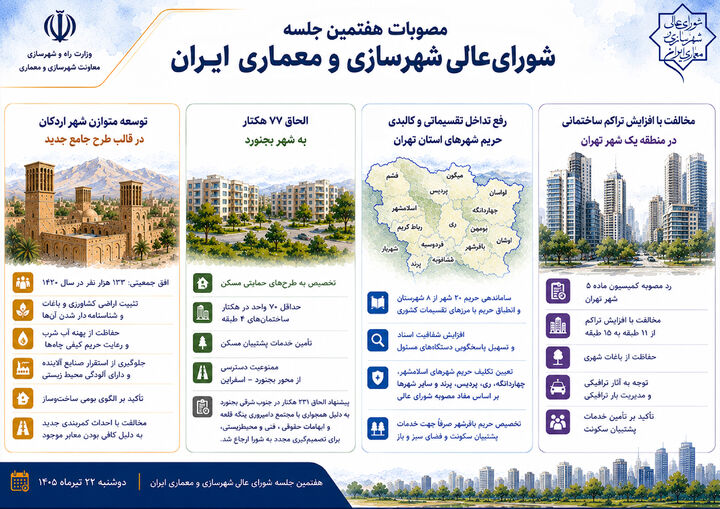 اطلاع‌نگاشت| مصوبات هفتمین جلسه شورای‌عالی شهرسازی و معماری ایران 