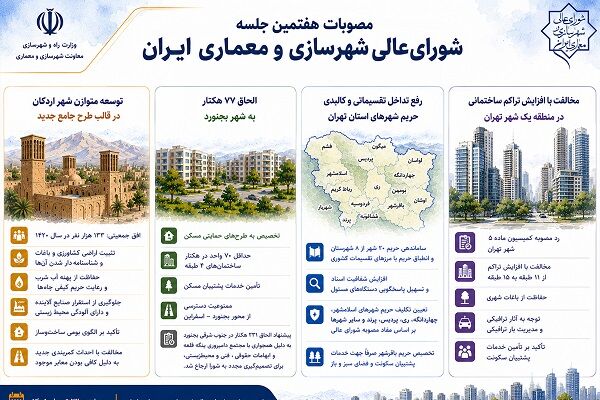 اطلاع‌نگاشت| مصوبات هفتمین جلسه شورای‌عالی شهرسازی و معماری ایران