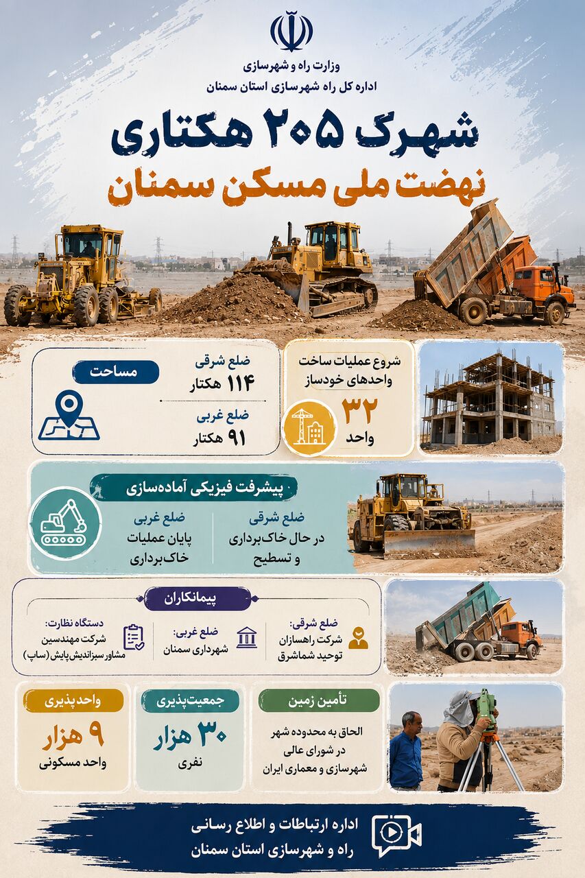 اطلاع نگاشت| شهرک ۲۰۵ هکتاری نهضت ملی مسکن سمنان 