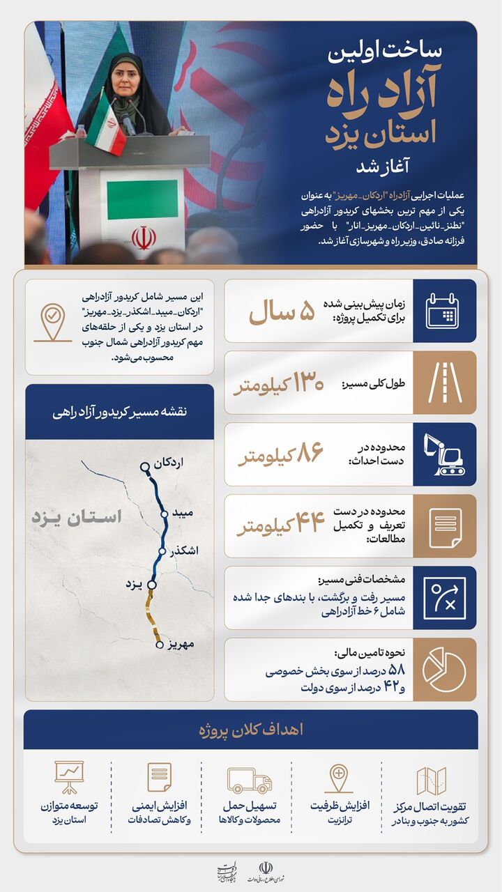 اطلاع نگاشت| ساخت نخستین آزادراه استان یزد