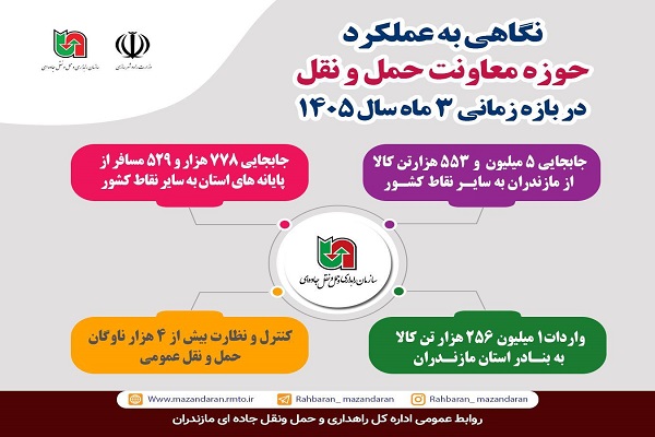  اطلاع نگاشت| نگاهی به عملکرد معاونت حمل‌ونقل اداره کل راهداری و حمل‌ونقل جاده‌ای استان مازندران در بهار ۱۴۰۵
