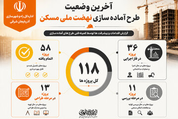 آماده سازی