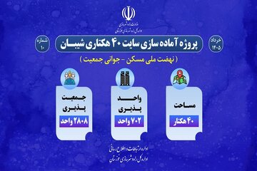 اطلاع نگاشت| پروژه آماده سازی سایت 40 هکتاری طرح نهضت ملی مسکن و جوانی جمعیت شیبان در خوزستان