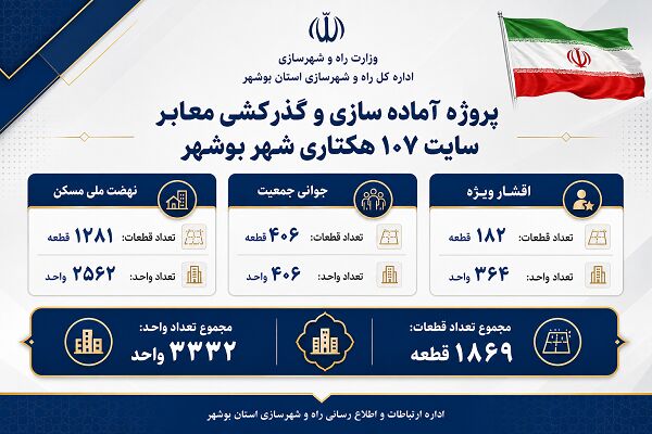 اطلاع نگاشت سایت 107 هکتاری شهر بوشهر