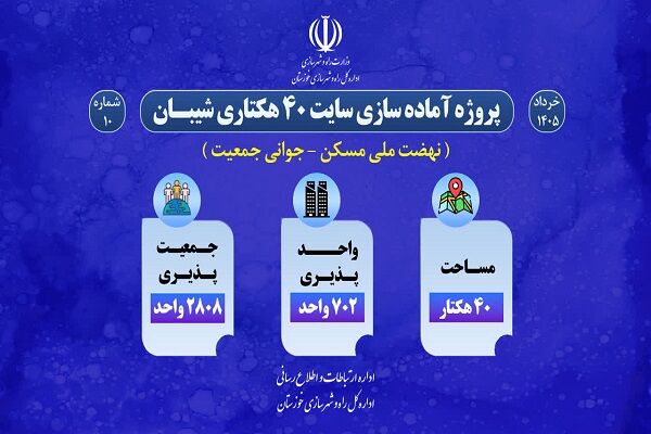 اطلاع نگاشت| پروژه آماده سازی سایت ۴۰ هکتاری طرح نهضت ملی مسکن و جوانی جمعیت شیبان در خوزستان