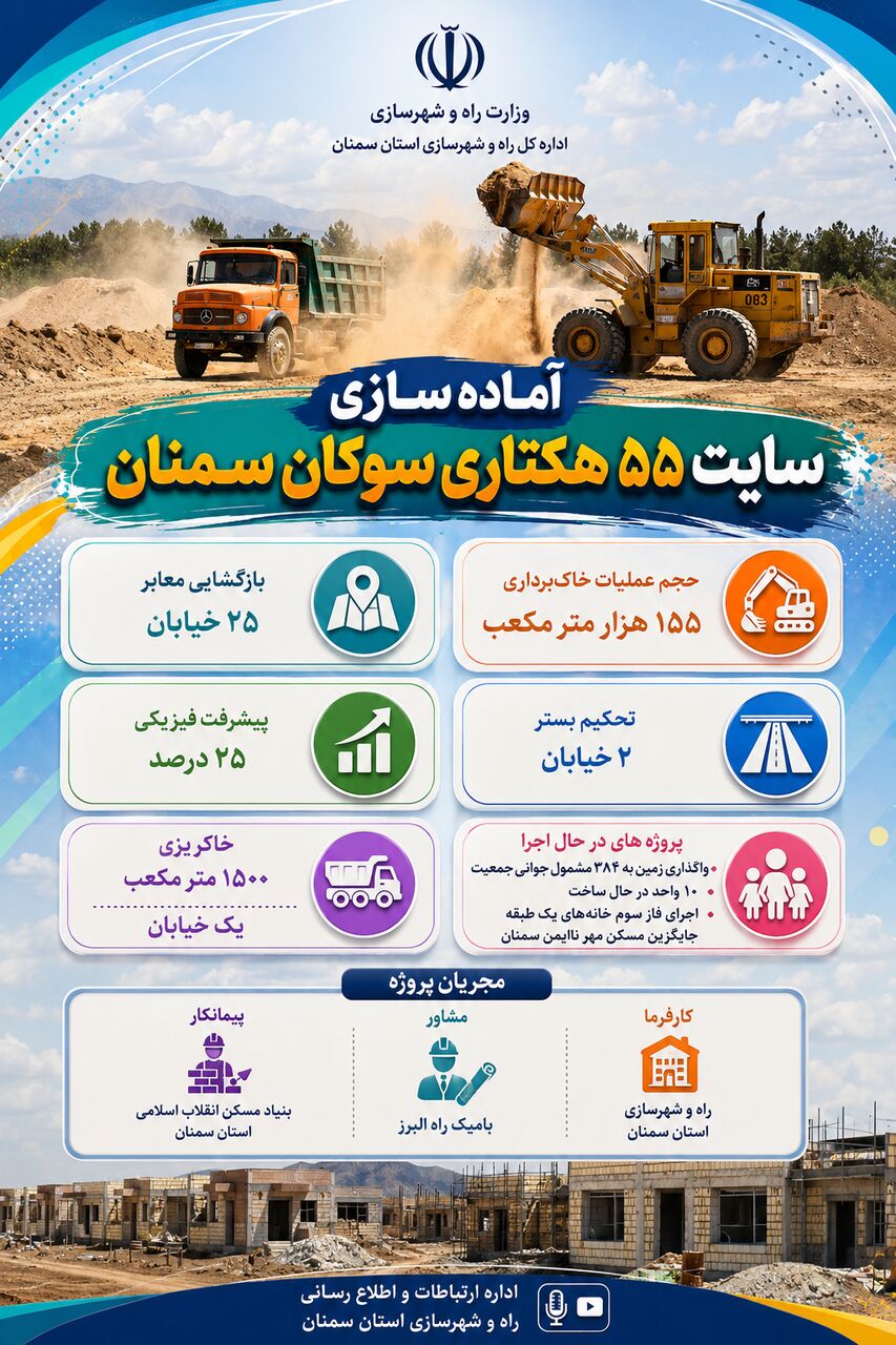 اطلاع نگاشت| آماده سازی سایت ۵۵ هکتاری سوکان سمنان 