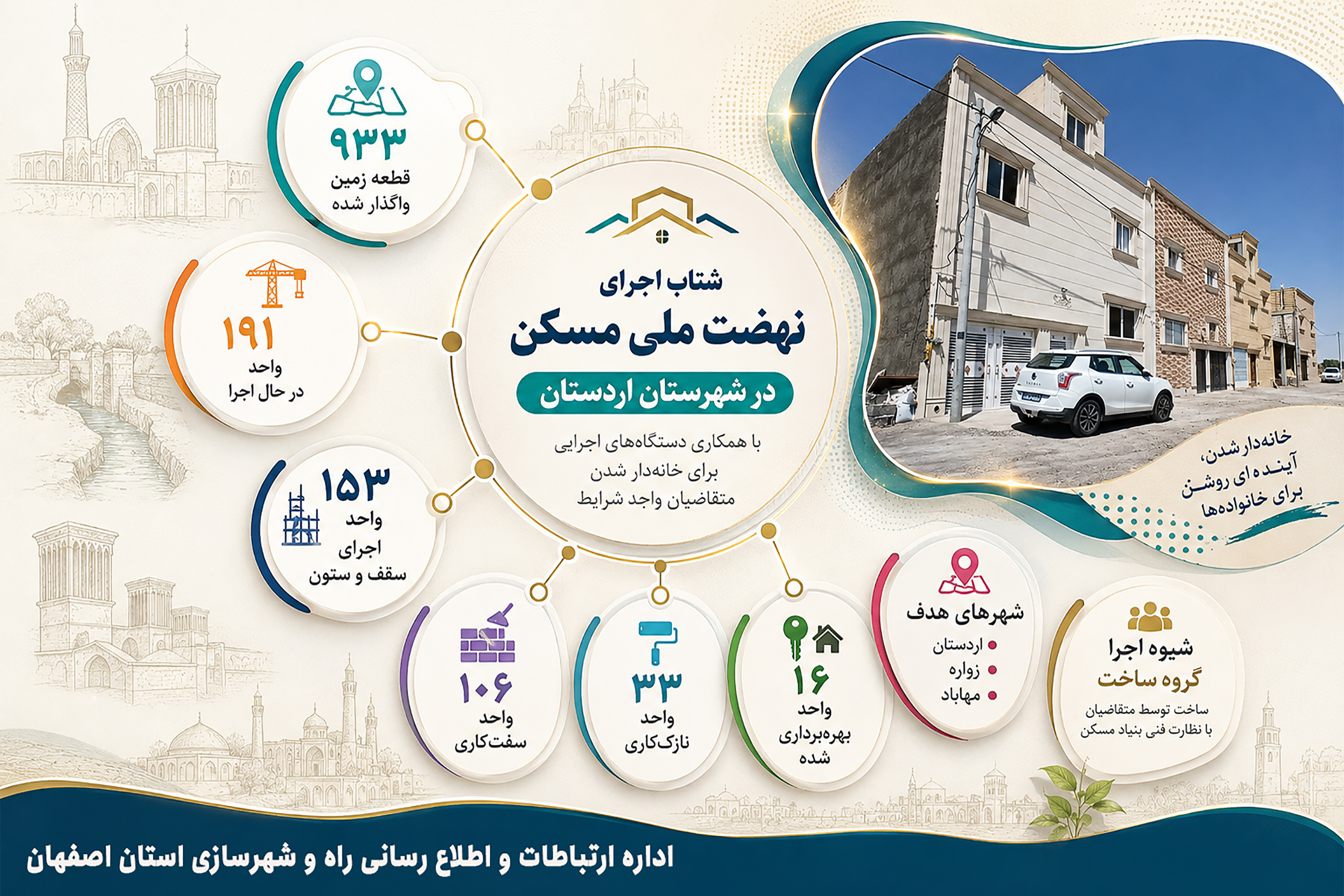 اطلاع‌نگاشت| پیشرفت طرح نهضت ملی مسکن در اردستان