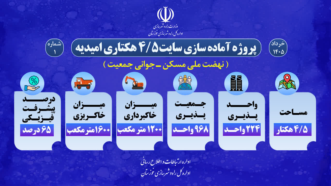 اطلاع نگاشت| پروژه آماده سازی سایت 5/4 هکتاری طرح نهضت ملی مسکن و جوانی جمعیت امیدیه در خوزستان