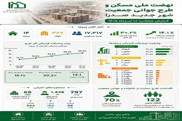 اینفوگرافی
