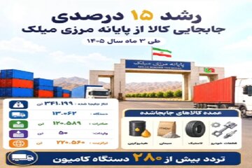 اینفوموشن | رشد ۱۵ درصدی جابه‌جایی کالا از پایانه مرزی میلک طی سه ماهه سال ۱۴۰۵