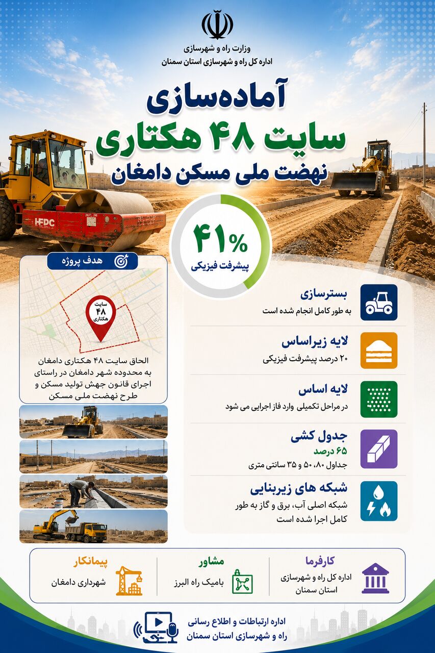 اطلاع نگاشت| آماده سازی سایت ۴۸ هکتاری نهضت ملی مسکن دامغان در استان سمنان 