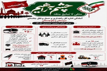 اطلاع‌ نگاشت| آمادگی اداره کل راهداری و حمل ونقل جاده ای سیستان و بلوچستان برای ایام اربعین حسینی ۱۴۰۵