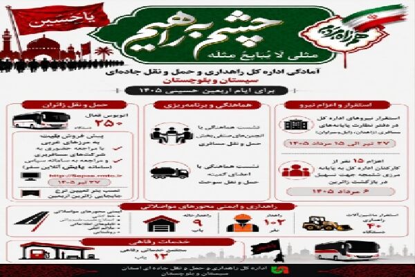 اطلاع‌ نگاشت| آمادگی اداره کل راهداری و حمل ونقل جاده ای سیستان و بلوچستان برای ایام اربعین حسینی ۱۴۰۵