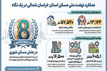 گزارش ۳ ماهه نهضت ملی مسکن خراسان شمالی