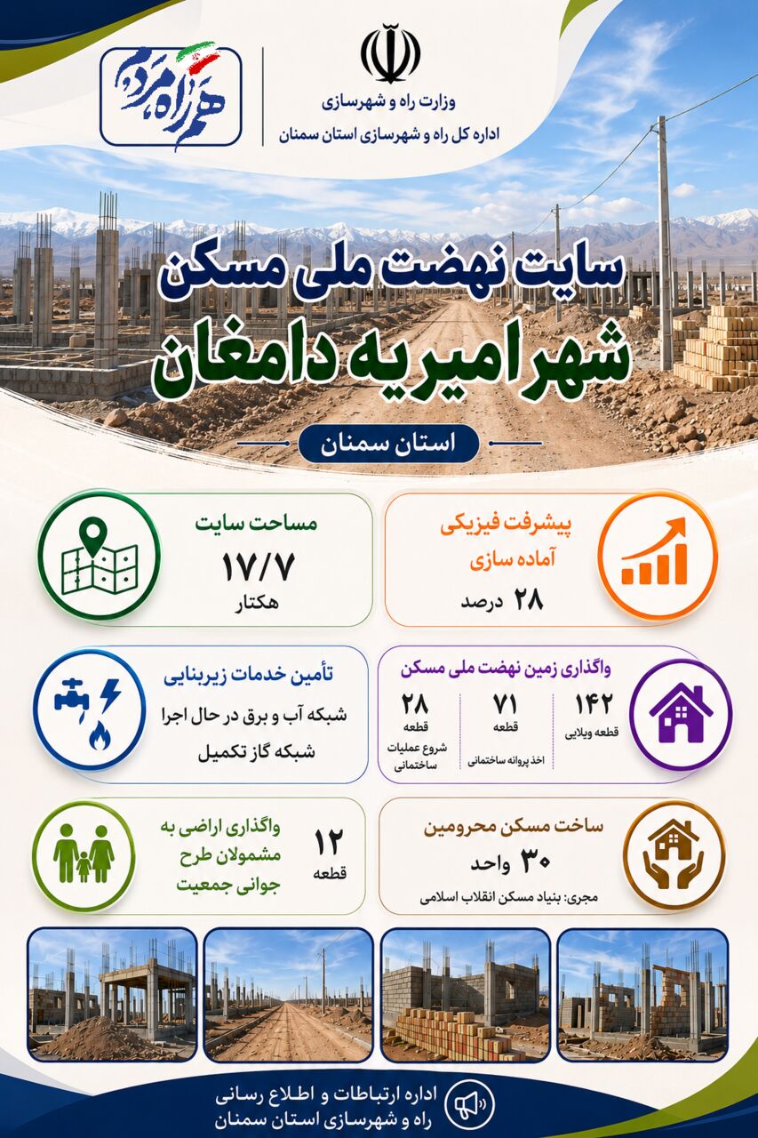 اطلاع نگاشت| سایت نهضت ملی مسکن شهر امیریه دامغان در استان سمنان 