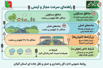 اطلاع نگاشت|راهنمای سرعت مجاز